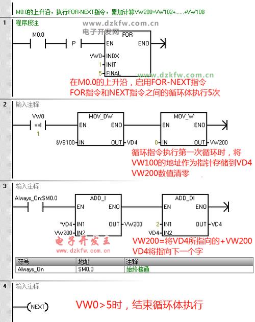 循环指令缩略图