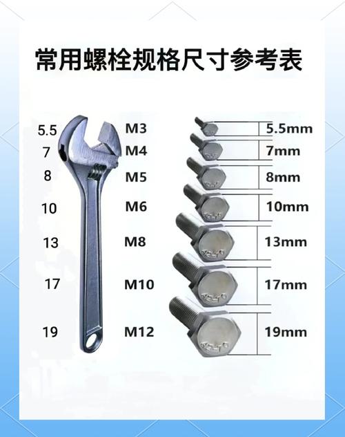 6mm内六角螺丝用多大扳手