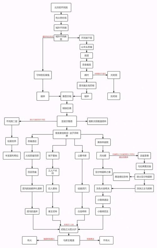 黑魂1重制版攻略游戏截图