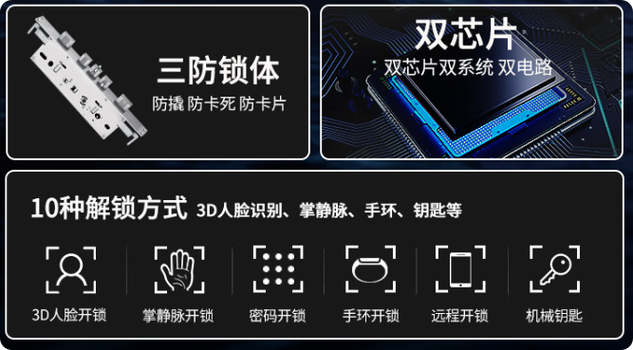 指纹锁锁定后多久能开图标