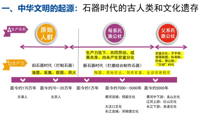 文明一共出了几部顺序缩略图