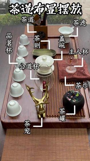 茶台正确摆放方法游戏截图
