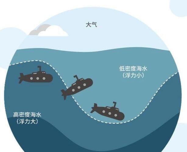 鱼雷攻击视频图标
