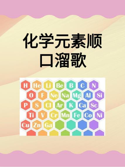 118个元素背诵顺序图