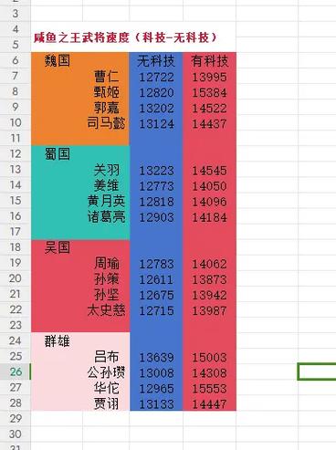 咸鱼之王咸将技能表缩略图