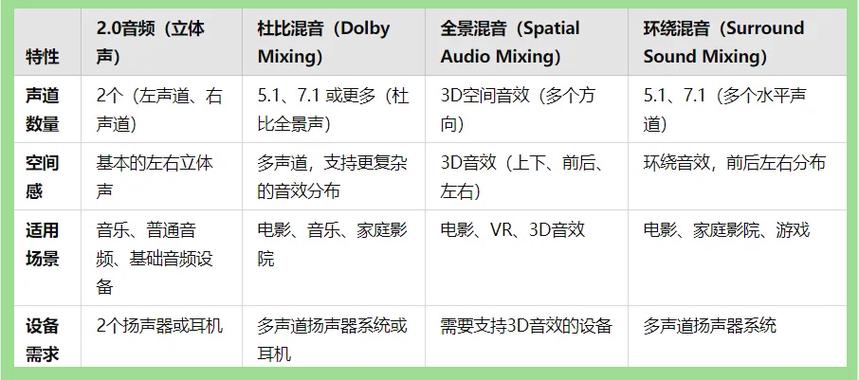 7.1声道和5.1声道的区别缩略图