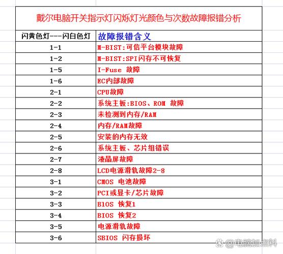 戴尔笔记本3476只有一个灯