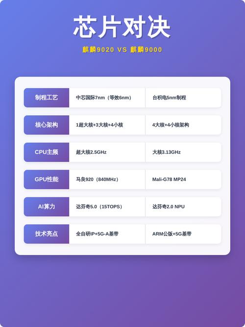 麒麟9020对比麒麟8000缩略图