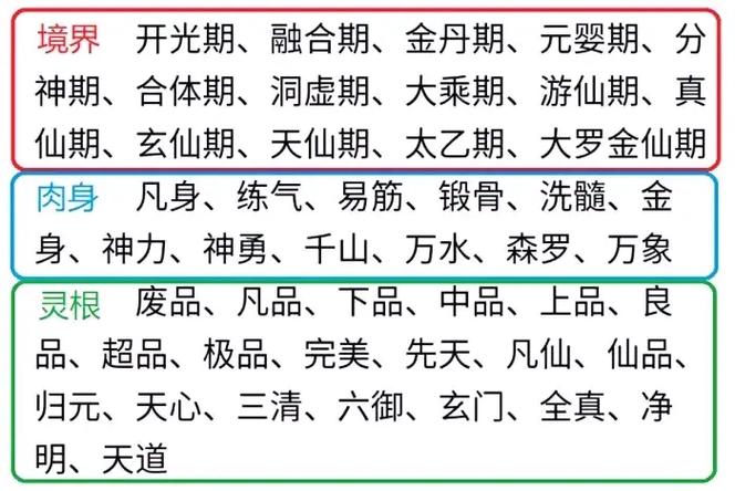 玄元剑仙闪避值最高不超过50