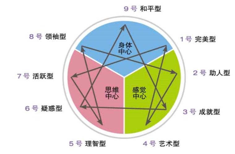 九型人格在线测试免费缩略图