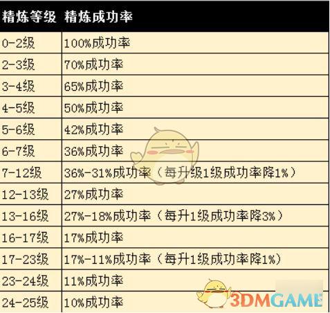 完美世界手游精炼10到15图标