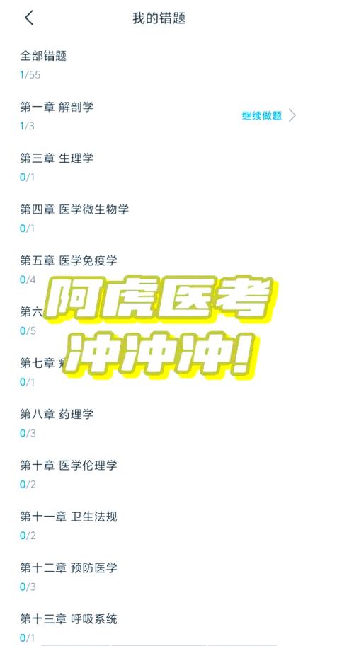 医师考核题库缩略图