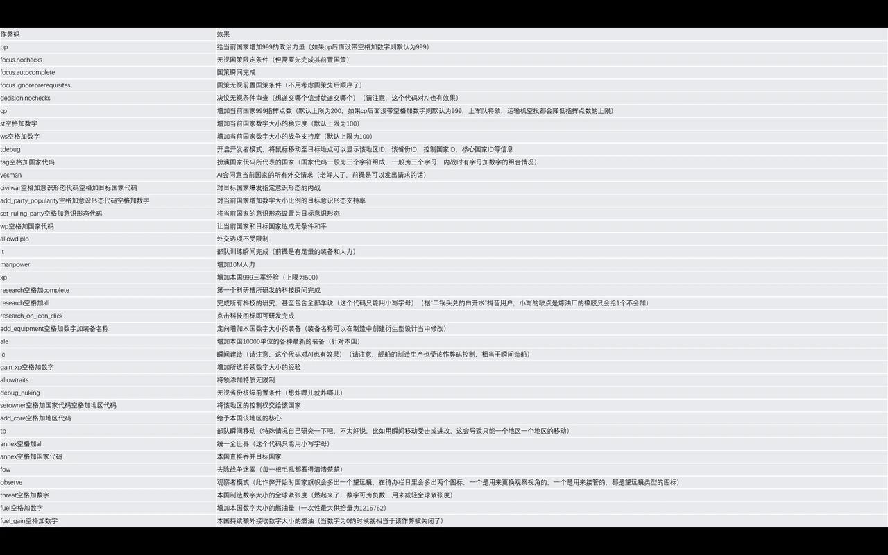 文明时代2钢铁雄心作弊码图标