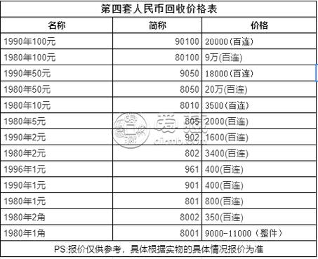 1999年50元回收价格表
