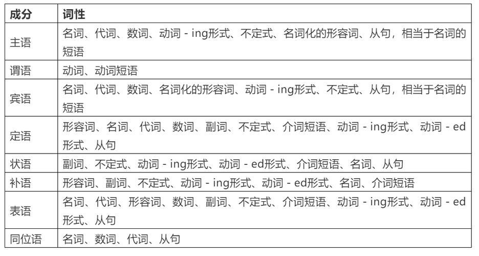 Straight词性转换缩略图