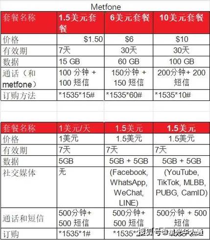 手机流量收费标准缩略图