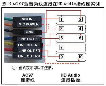 机箱audio线接法图解