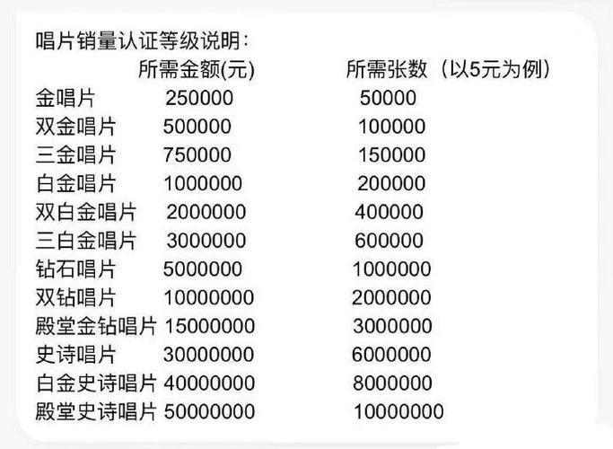 qq音乐等级升级方法缩略图