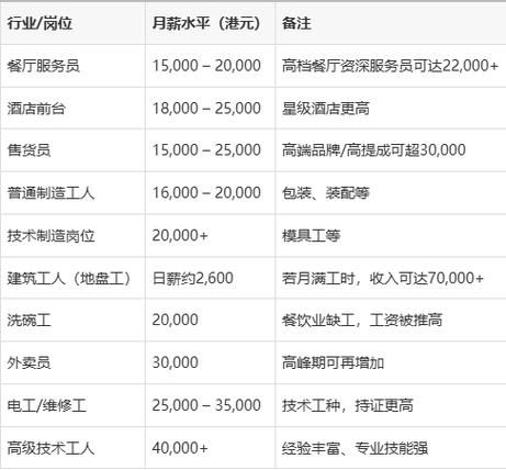 核算员工资一般多少缩略图