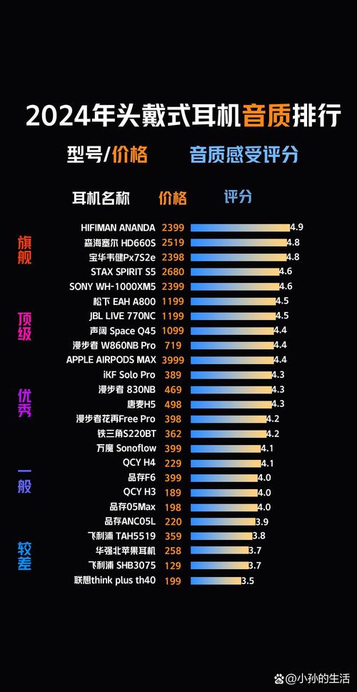 录音耳机排行榜第一名游戏截图