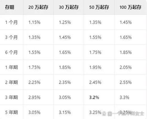 邮政储蓄一万元一年利息多少缩略图
