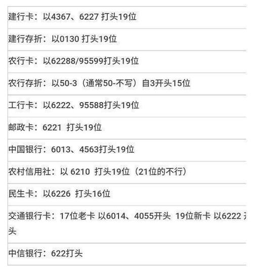 银行卡都是几位数图标
