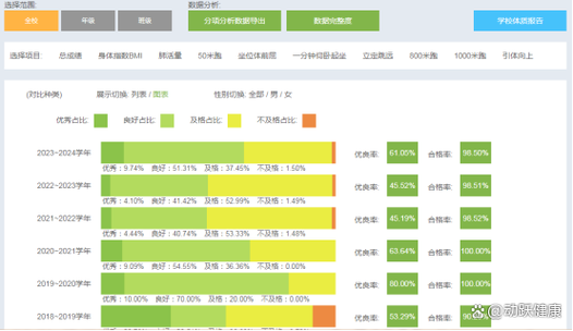 体质健康数据上报错误怎么办