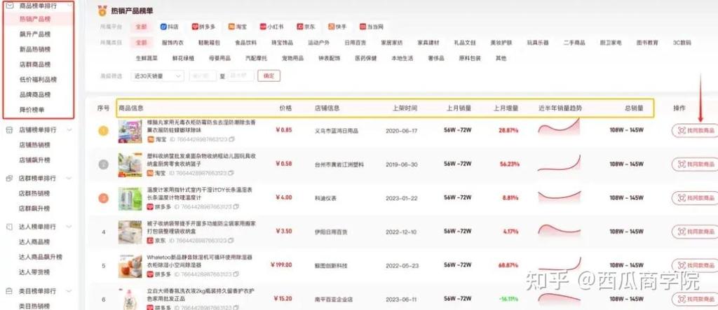 拼多多有48人想购买