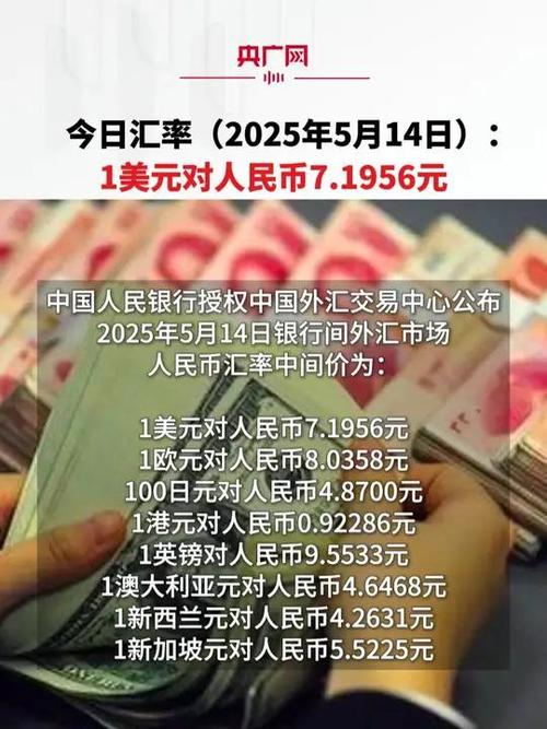 美元币对人民币的兑换图标