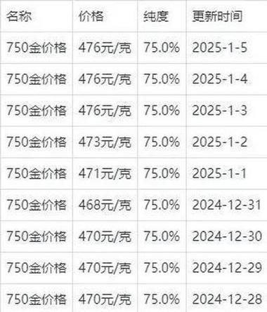 今日18k金价回收多少一克游戏截图