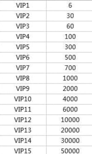 weverseVIP多少钱