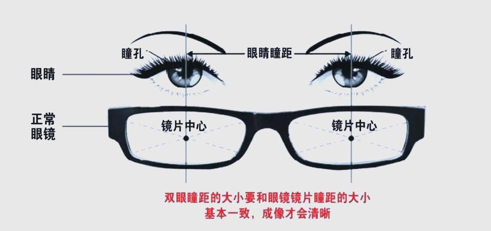 手机自测瞳距app