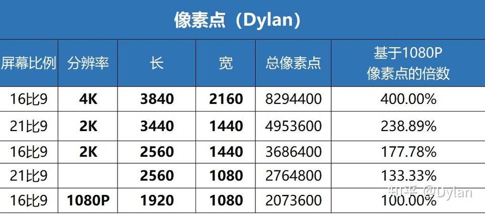 2k吃鸡分辨率多少合适缩略图