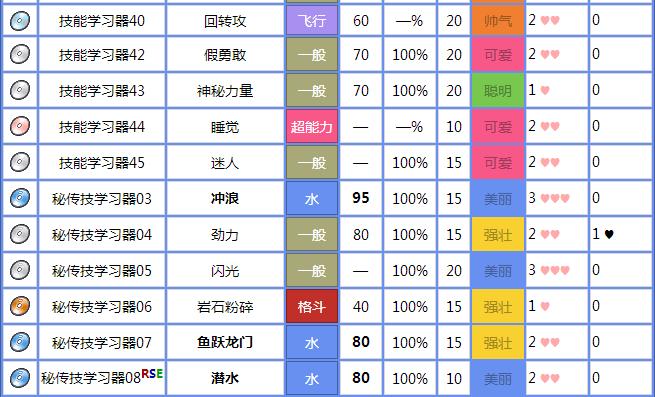 口袋妖怪究极绿宝石回忆技能缩略图