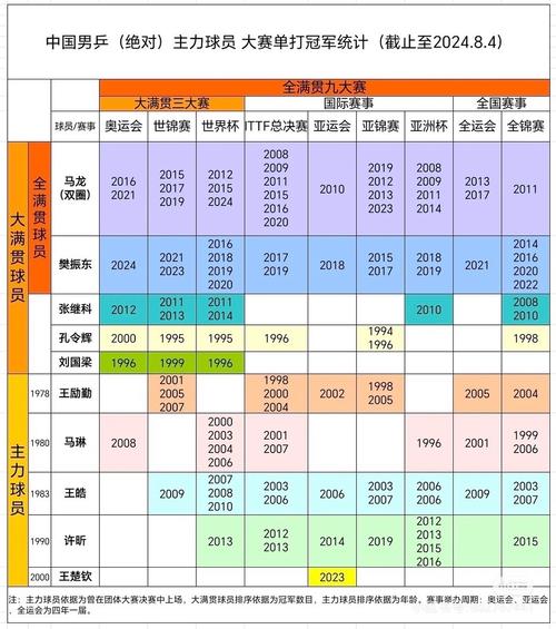 triples有几个中国人图标