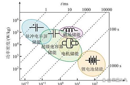 能量与功率的关系是缩略图