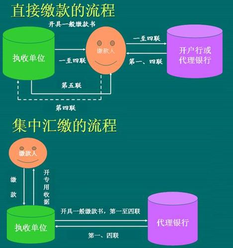 突然收到了非税缴费怎么办图标