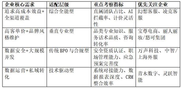 客服工资一般多少游戏截图
