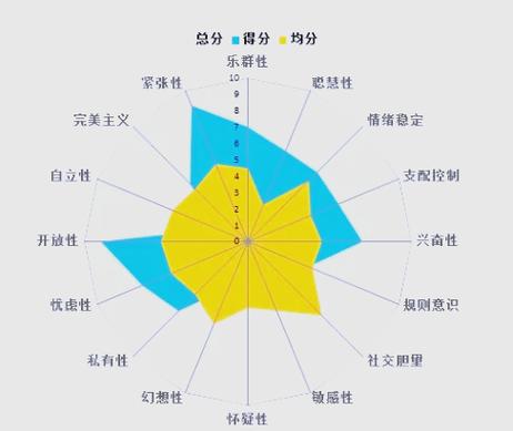 16人格测试官网入口免费缩略图