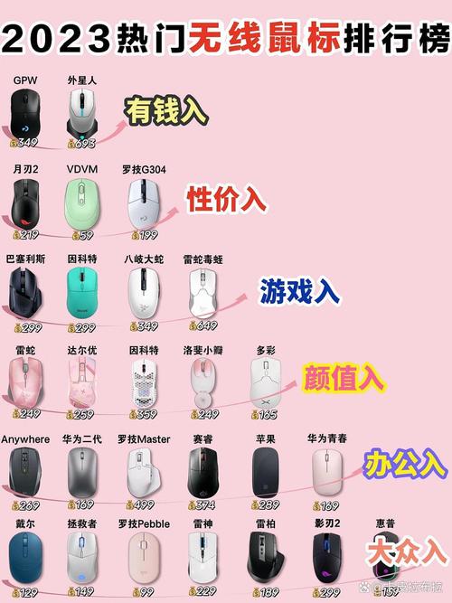 eloshapes鼠标对比图标