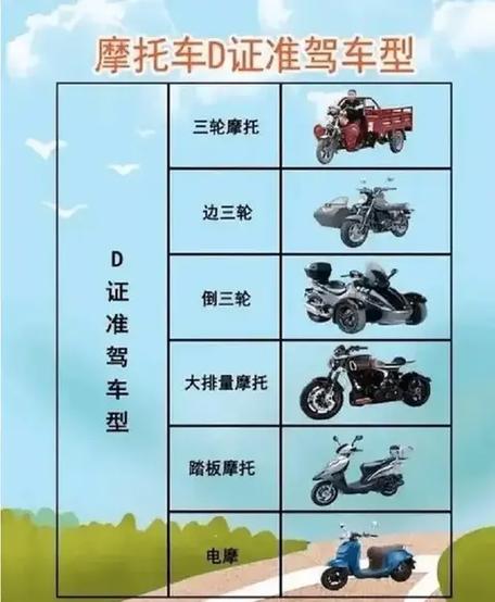 摩托车驾照宝典缩略图