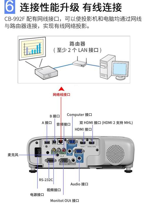 爱普生投影仪接线图图标