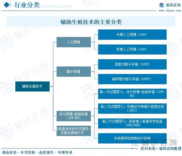 辅助分几种类型缩略图