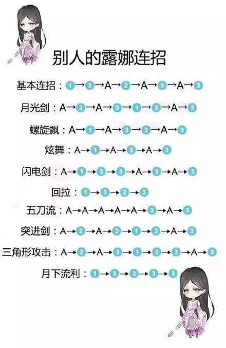 露娜的月下无限连连招游戏截图