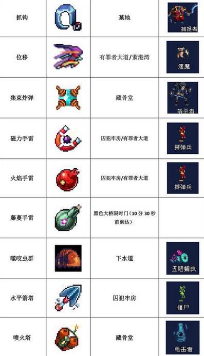 死亡细胞破解版全物品存档缩略图