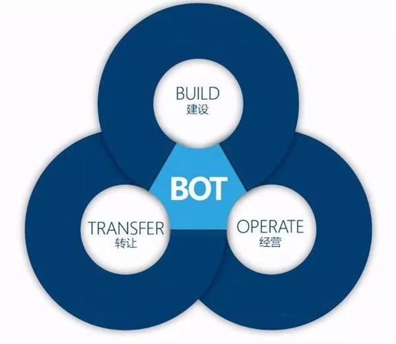 合作模式BOT图标