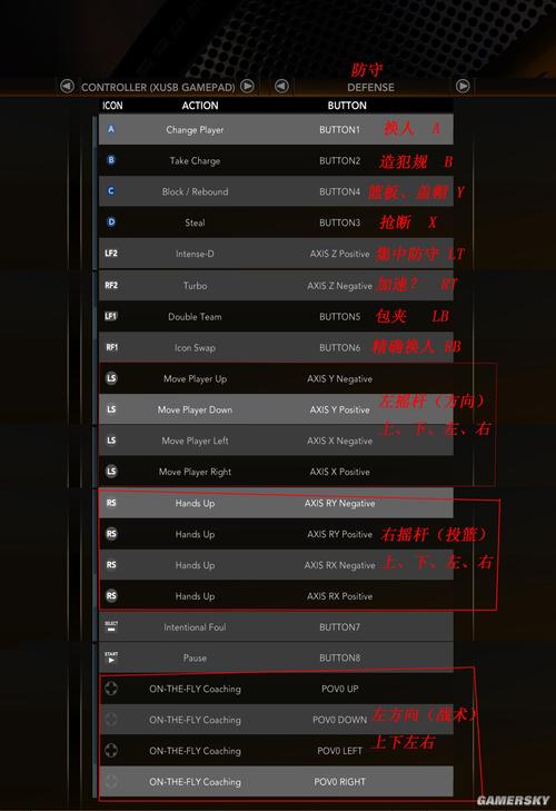 nba2k20自由战术指令静态