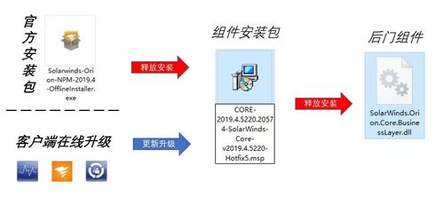 solarwinds安装教程游戏截图
