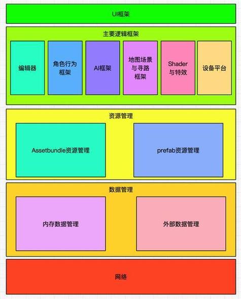 框架软件游戏框架缩略图