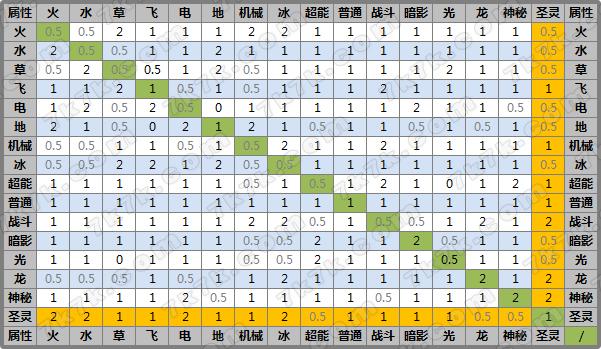 赛尔号地面系被什么克制缩略图